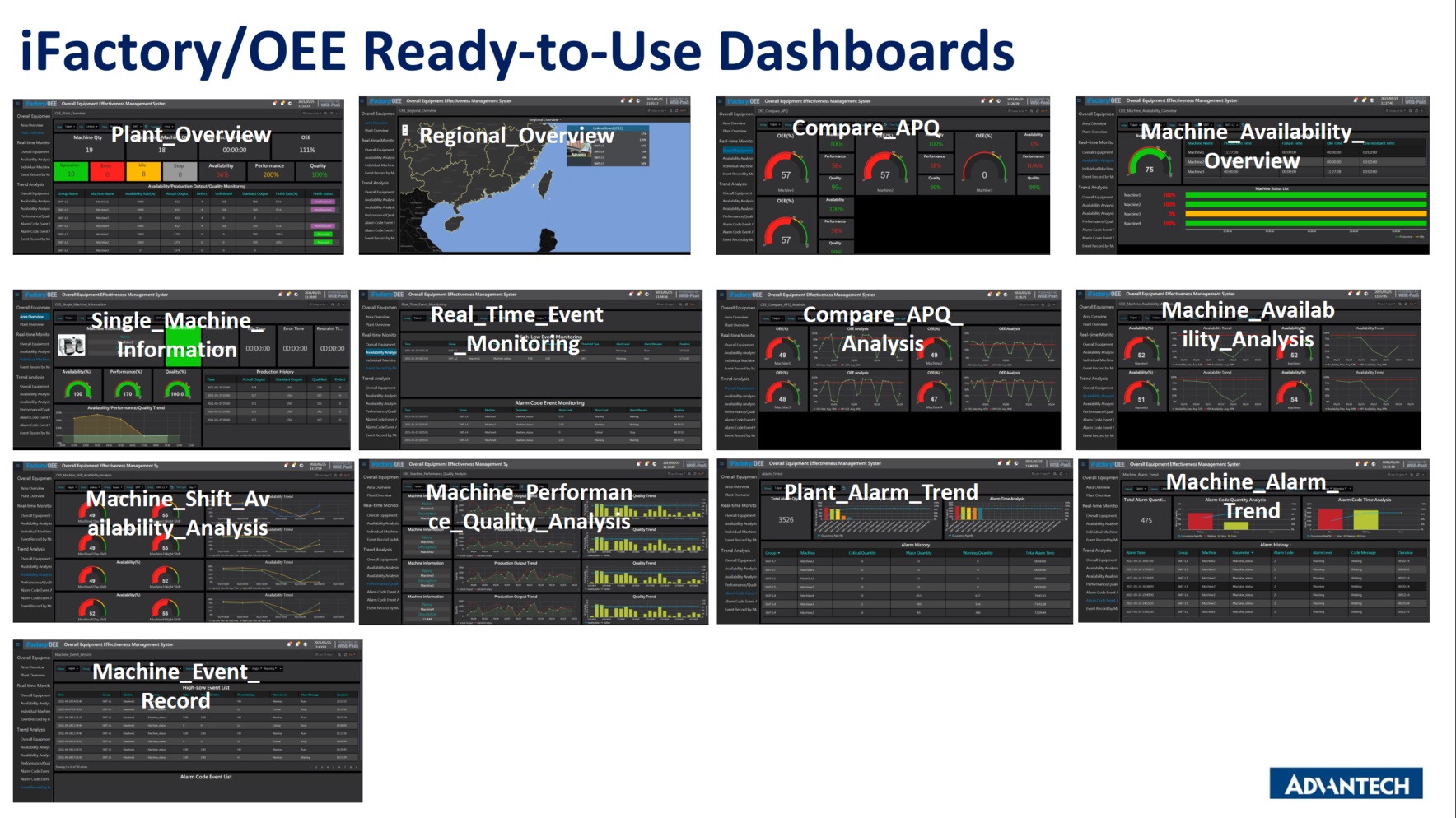 Additional Dashboards